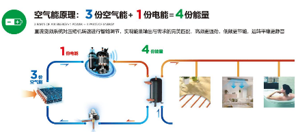 超低温空气源热泵