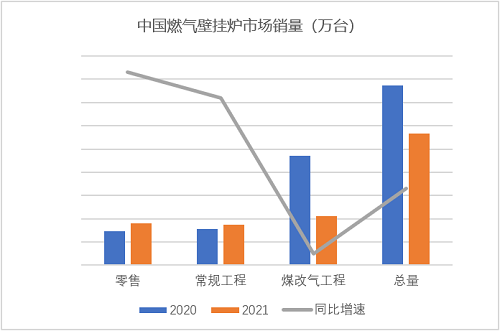 壁挂炉行业迎转折 品质化节能技术引领发展