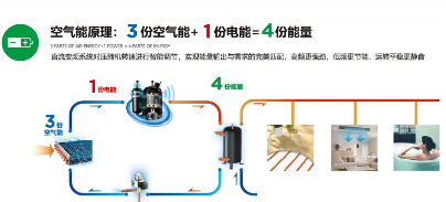 热泵采暖