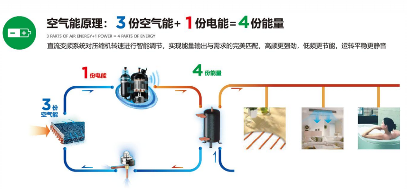 超低温空气源热泵