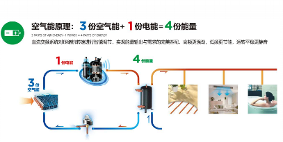 大功率空气源热泵
