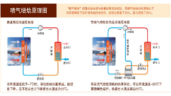 空气能热泵