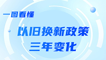 以旧换新政策三年演变历程深度解读