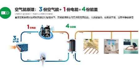 超低温空气源热泵