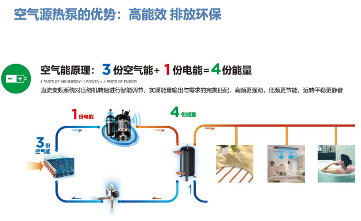 超低温空气源热泵赋能商业节能新方案