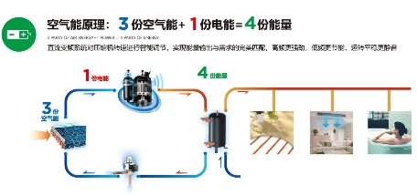 空气源热泵