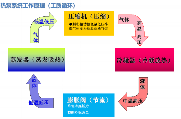 空气源热泵
