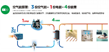空气源热泵