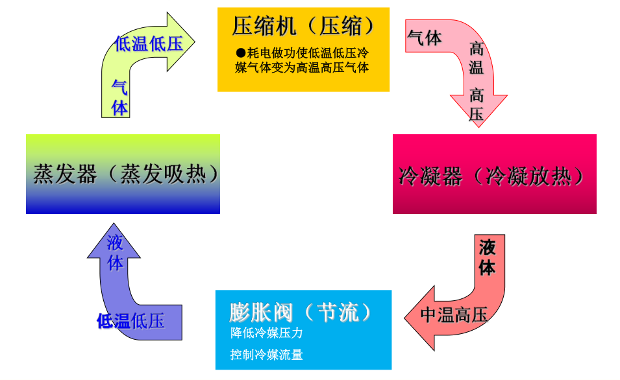 高效节能背后的空气源热泵采暖优势
