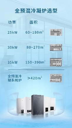 家用壁挂炉