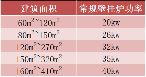 燃气壁挂炉