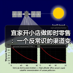 宜家开小店做即时零售：一个反常识的渠道变革（图4）
