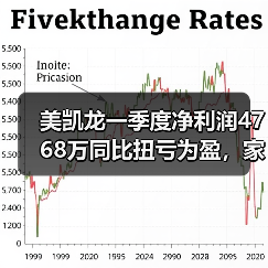 美凯龙一季度净利润4768万同比扭亏为盈，家居行业拐点来了？（图3）