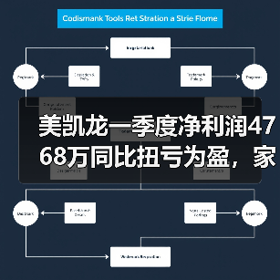 美凯龙一季度净利润4768万同比扭亏为盈，家居行业拐点来了？（图1）
