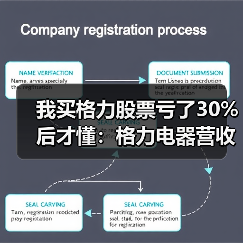 我买格力股票亏了30%后才懂：格力电器营收430.8亿元一季度艰难爬升（图1）
