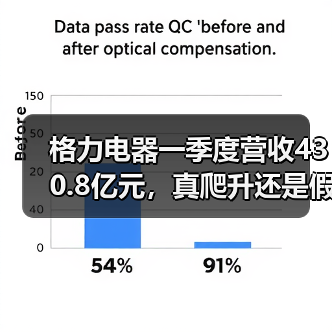 格力电器一季度营收430.8亿元，真爬升还是假挣扎？（图2）